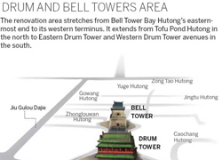 Drum and Bell Tower Map