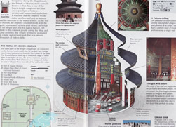 Map of Temple of Heaven 