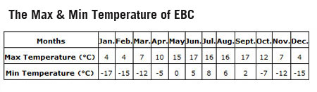EBC Temperature