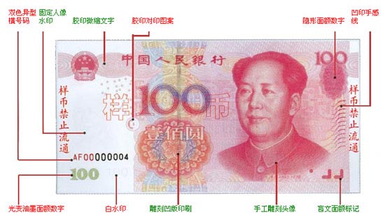 Fake Currency